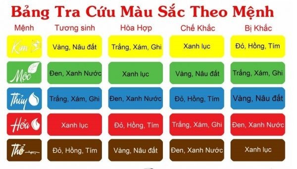 nội thất phong thủy 