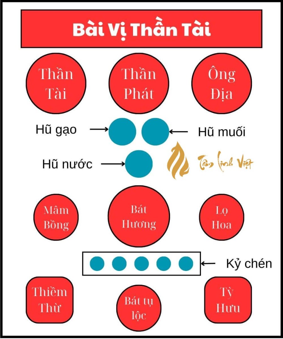 bà trí bàn thần tài 