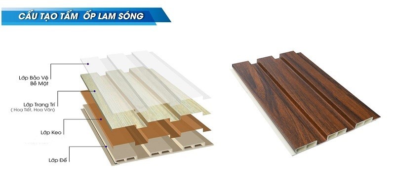 tấm nhựa lam sóng