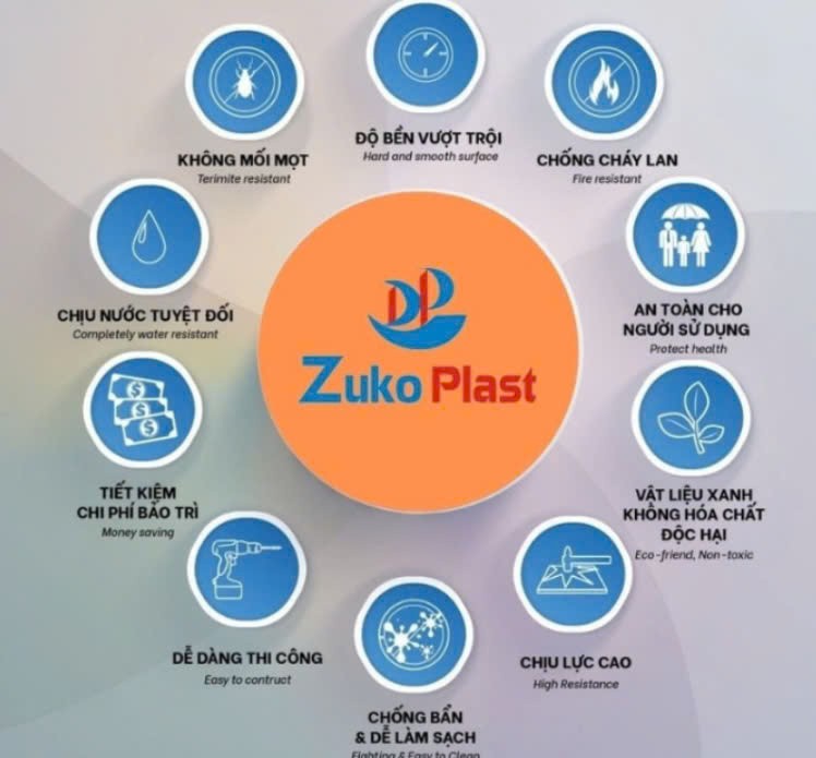 zukoplast nhựa nội thất