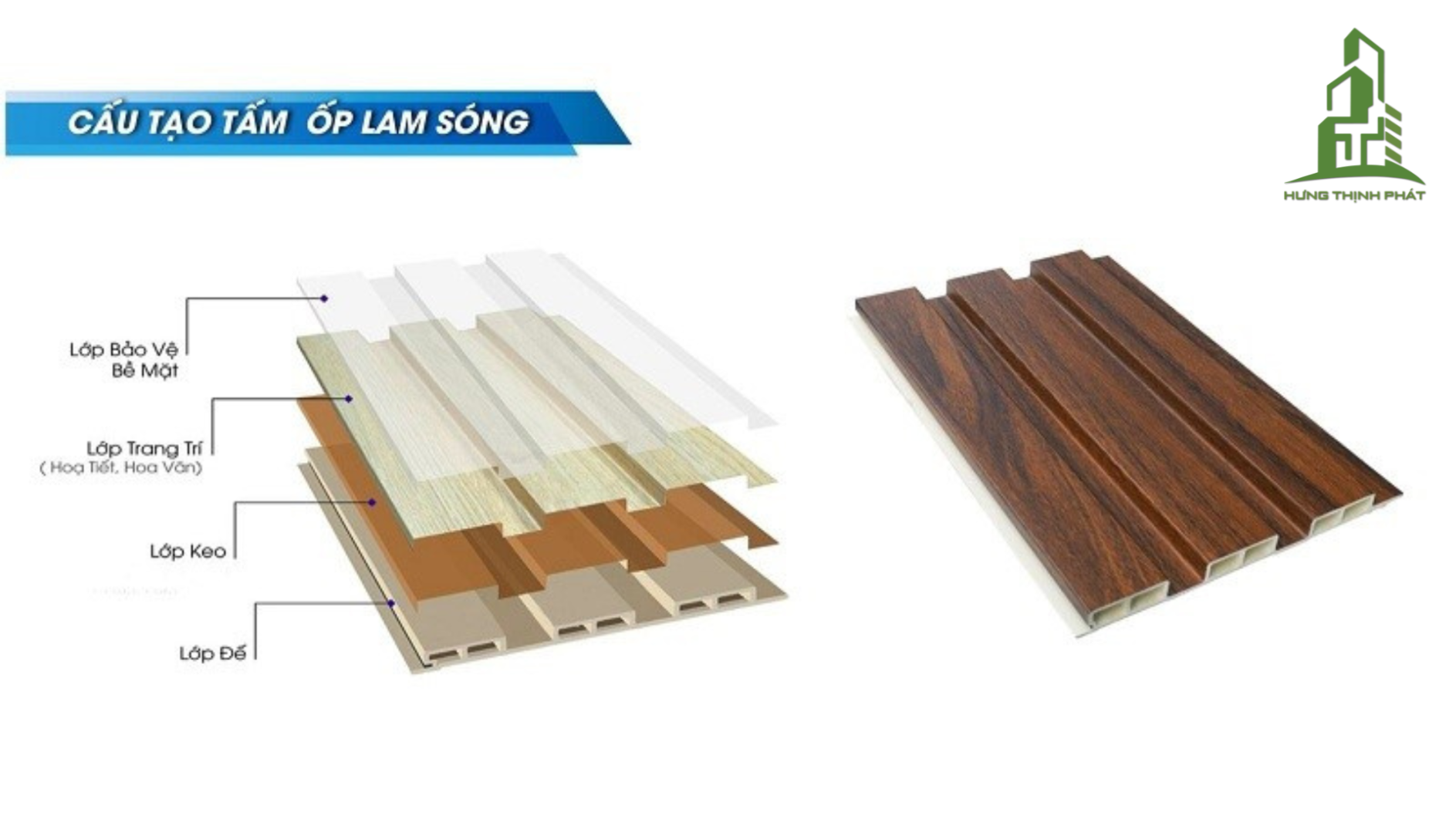 Tấm Nhựa Lam Sóng Là Gì? Ưu Nhược Điểm 2025