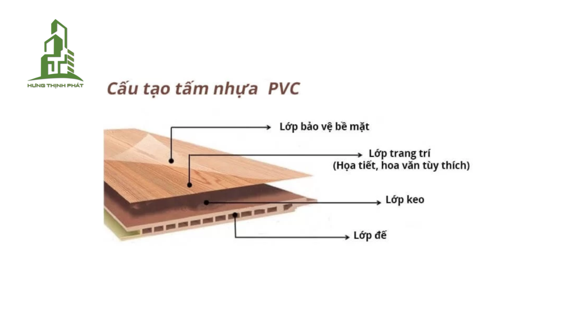 ỨNG DỤNG CỦA NHỰA PVC TRONG LÀM ĐỒ NỘI THẤT 2025